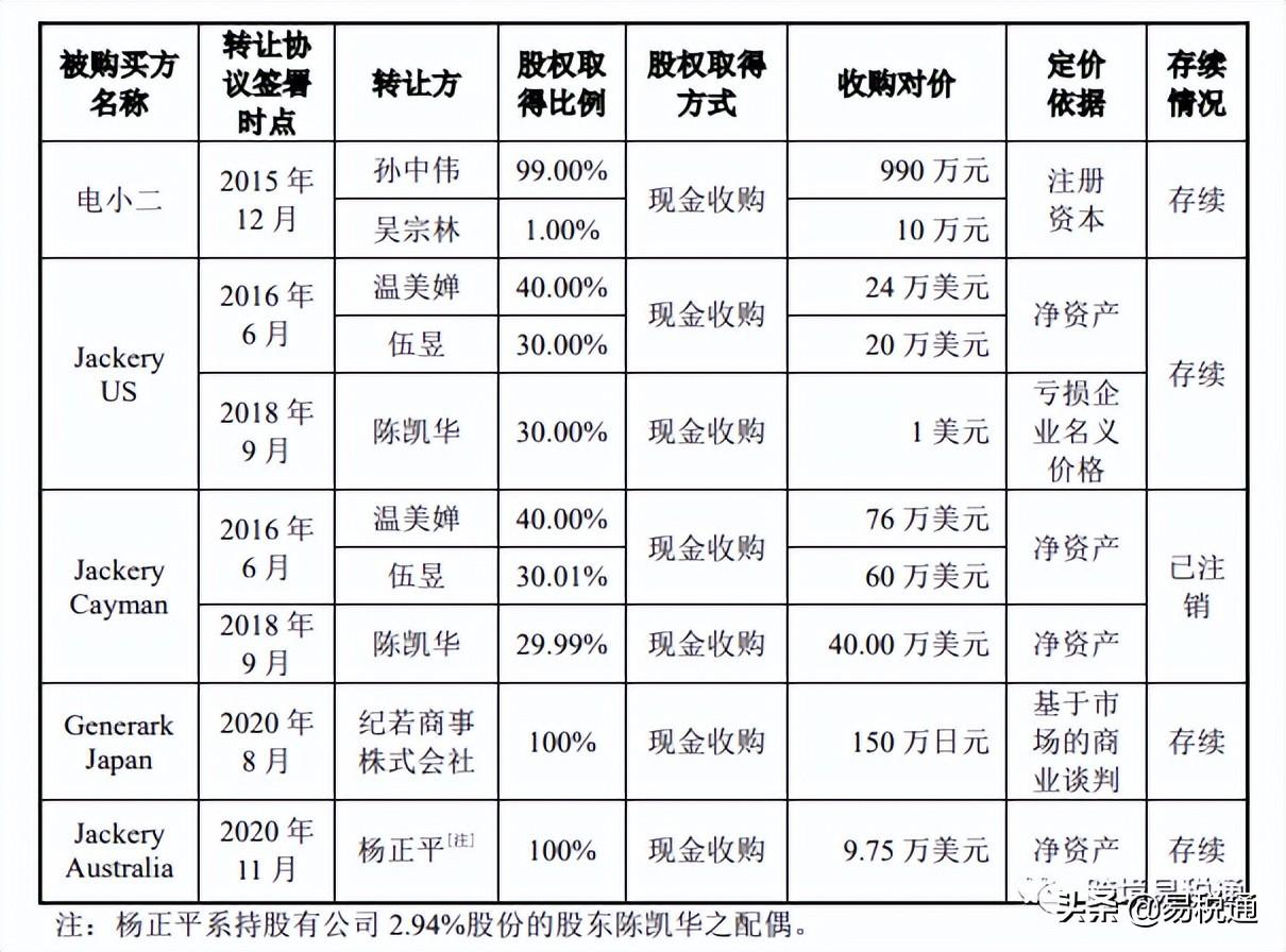 電商新能源有哪些平臺(tái)可以做？能賺錢(qián)嗎？