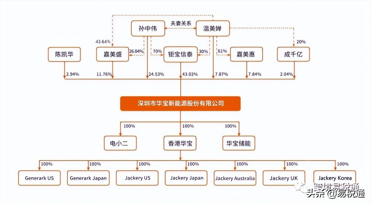 電商新能源有哪些平臺(tái)可以做？能賺錢(qián)嗎？