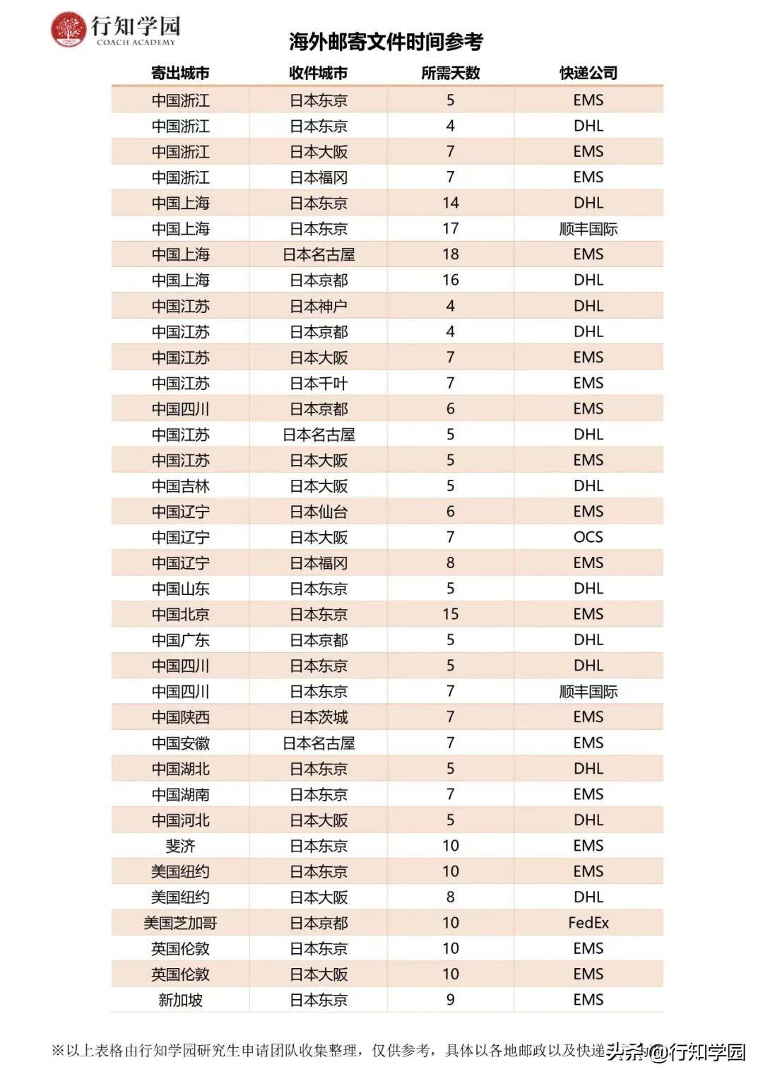 轉(zhuǎn)送japan到國內(nèi)多久？會(huì)被稅嗎？