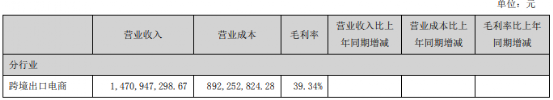 易佰是干什么的？屬于鋪貨形式嗎？