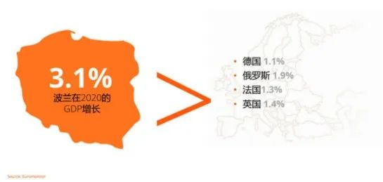 入局波蘭市場(chǎng)，最熱電商平臺(tái)Allegro該怎么做？(開(kāi)店白皮書(shū)領(lǐng)取)