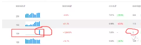 阿里巴巴國際站頂展詞怎么選擇？這個技巧你一定想學會！