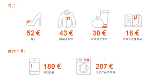 入局波蘭市場(chǎng)，最熱電商平臺(tái)Allegro該怎么做？(開(kāi)店白皮書(shū)領(lǐng)取)