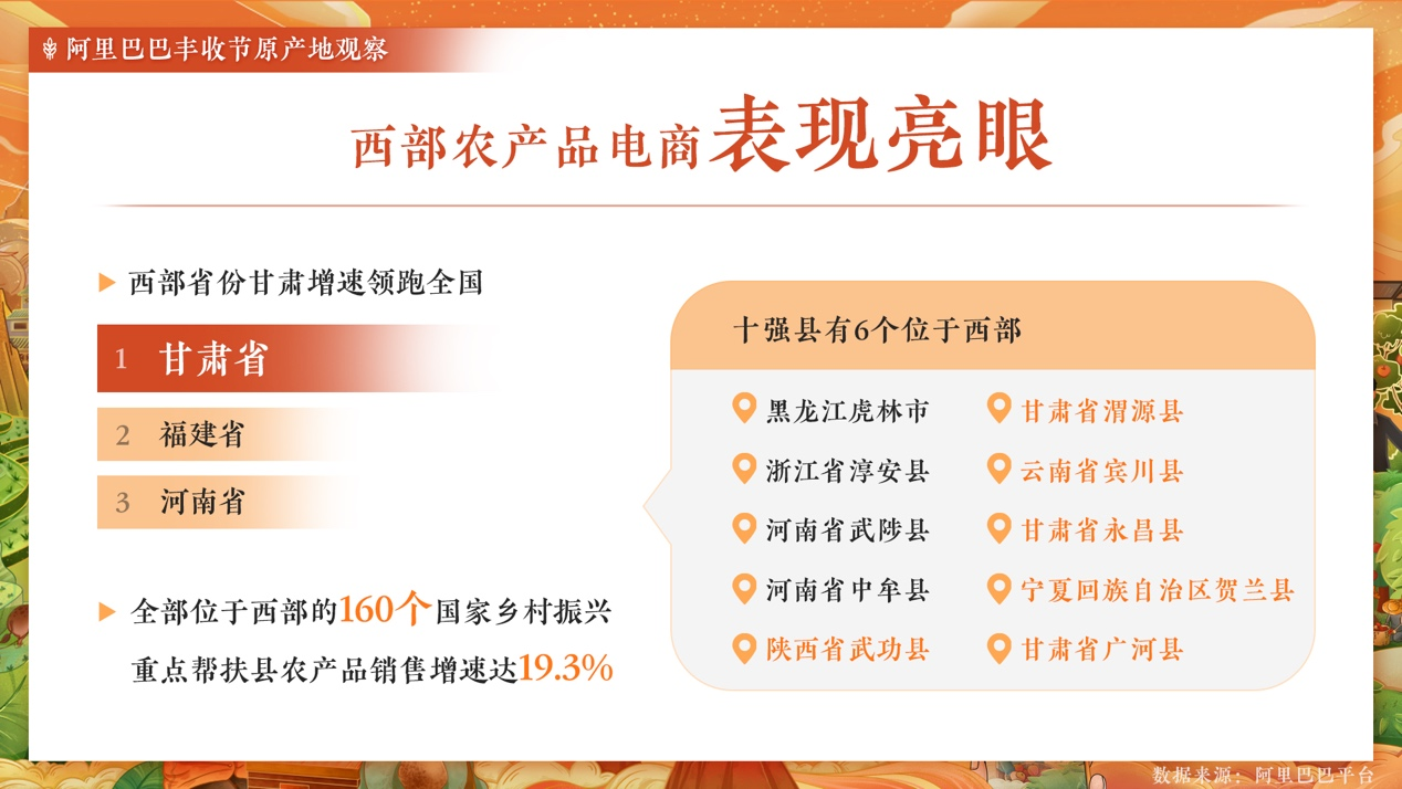 阿里巴巴豐收節(jié)：160個(gè)重點(diǎn)幫扶縣農(nóng)產(chǎn)品線上銷售增長(zhǎng)19.3%