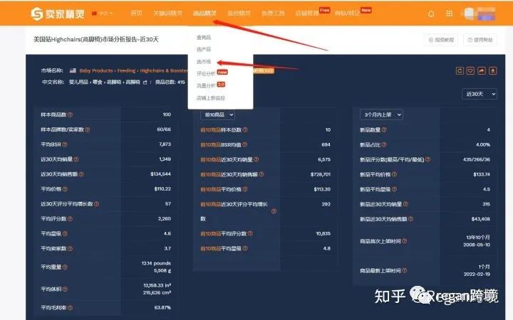 亞馬遜賣什么產品比較好?