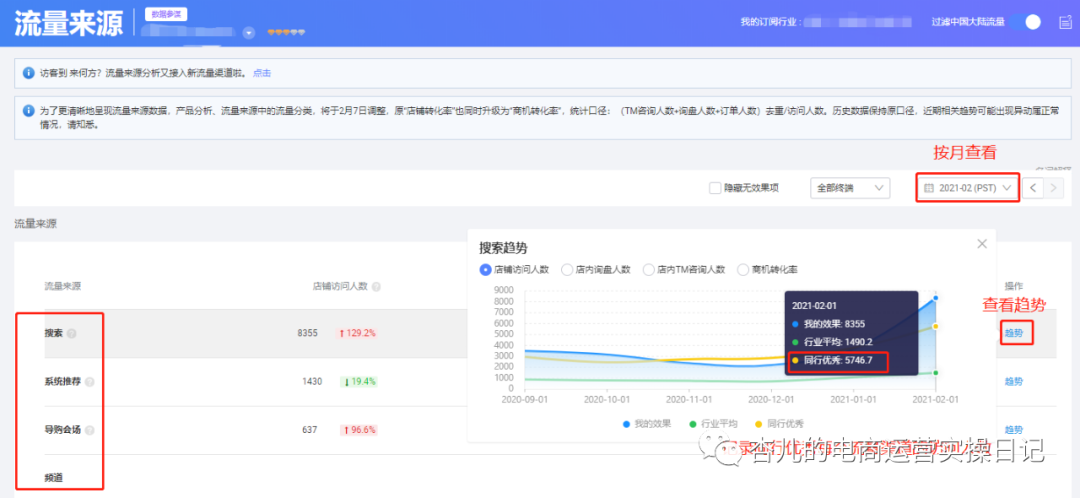 你知道你的國際站流量從哪里來嗎？
