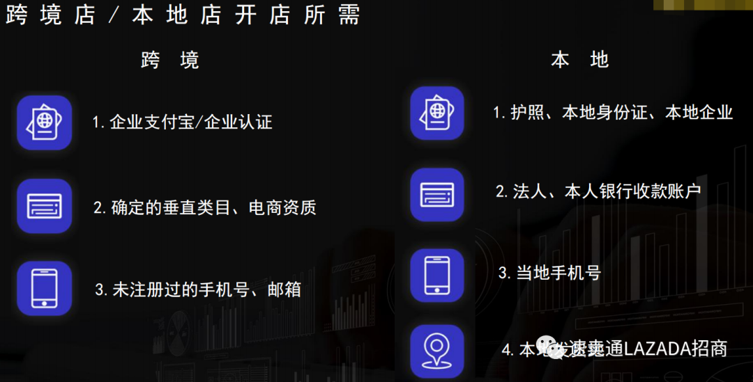 lazada本地店注冊需要什么條件？和跨境店優(yōu)劣勢分析