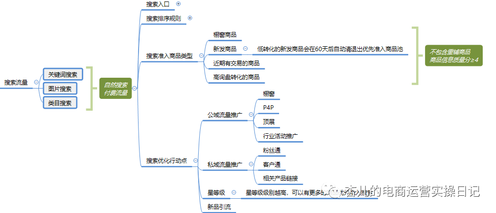 你知道你的國際站流量從哪里來嗎？