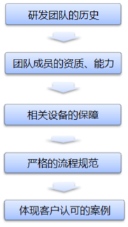外貿(mào)干貨 | 如何提升阿里巴巴國際站店鋪吸引力？