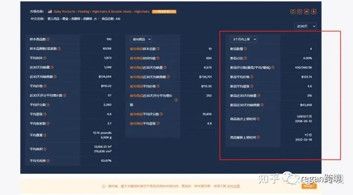 亞馬遜賣什么產品比較好?