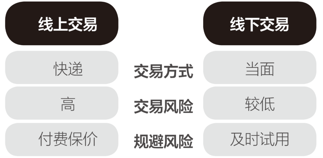 網(wǎng)淘二手器材，需要注意哪些點(diǎn)？