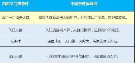 淘寶群聊怎么加入？拉用戶入群的幾種方式