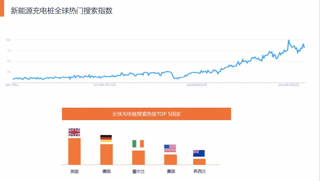 中國新能源汽車出口規(guī)模有多大？出口現(xiàn)狀分析