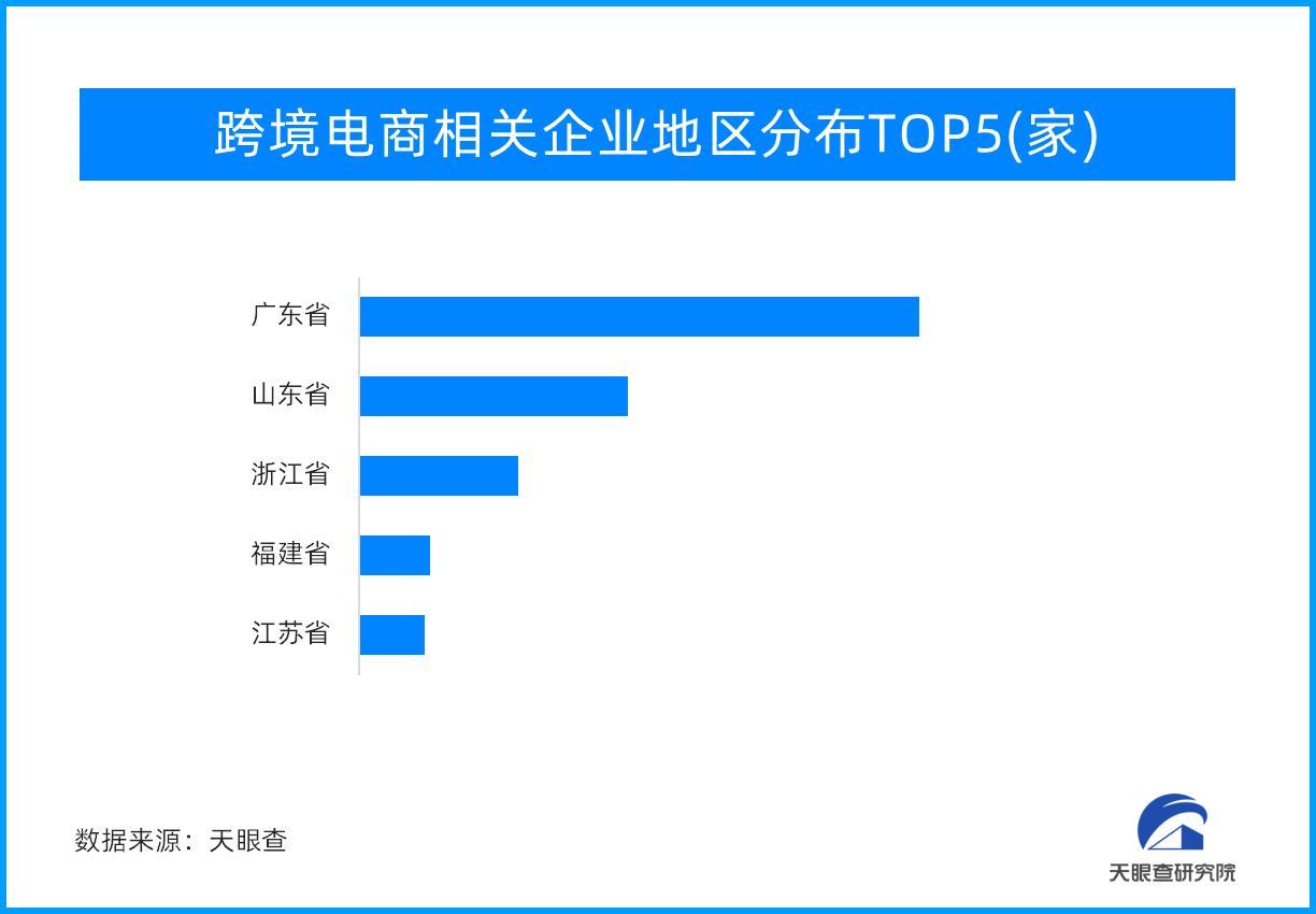 再迎政策利好 跨境電商激發(fā)外貿新活力