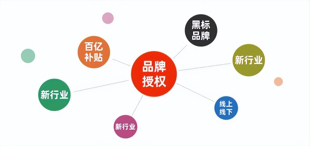 電商授權怎么弄的？小白要如何獲得品牌授權書呢？