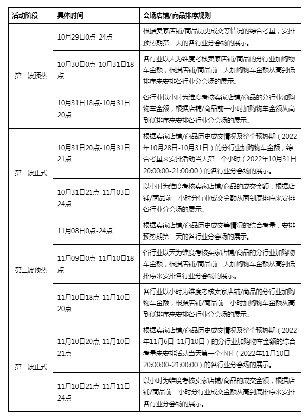 淘寶雙11活動滿減怎么操作？什么時候開始滿減？