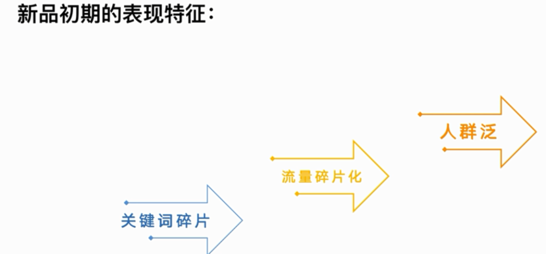 如何打造爆款產品？爆款打造有幾種方法？