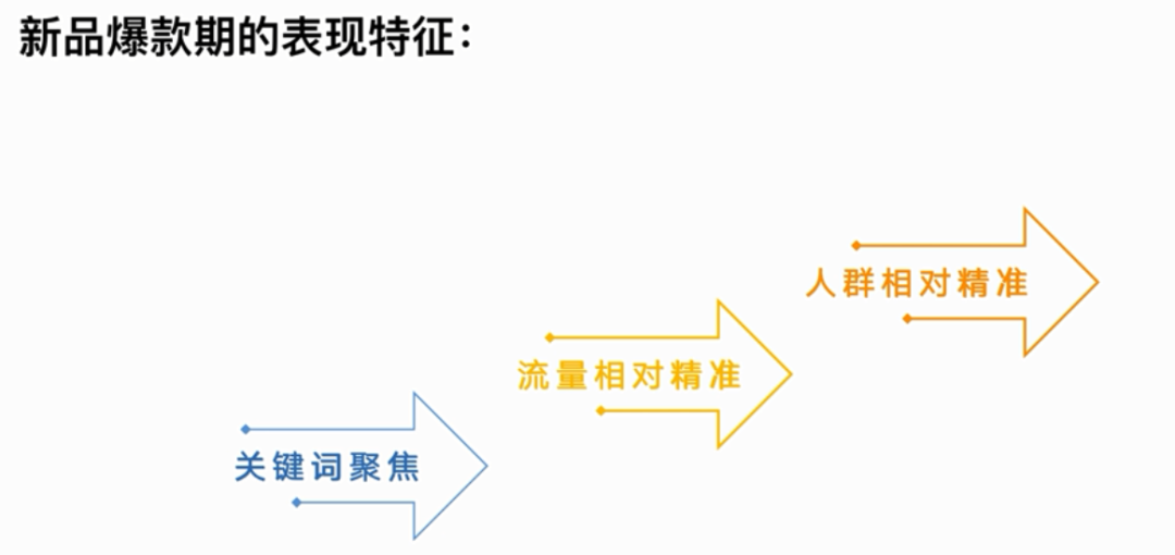 如何打造爆款產品？爆款打造有幾種方法？