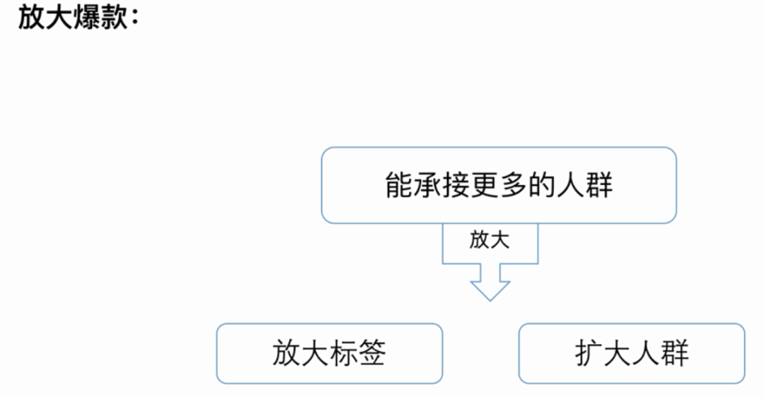 如何打造爆款產品？爆款打造有幾種方法？