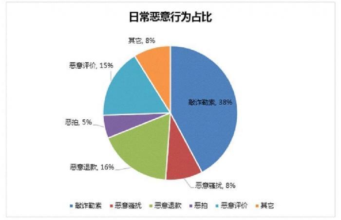 電商將面臨哪些數(shù)據(jù)風(fēng)險(xiǎn)？該如何避免呢？