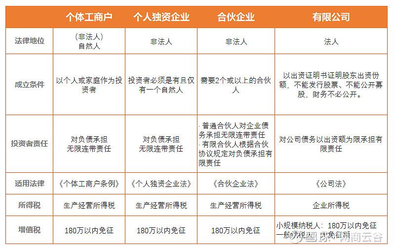 電商營業執照如何便捷辦理？需要記賬報稅嗎？