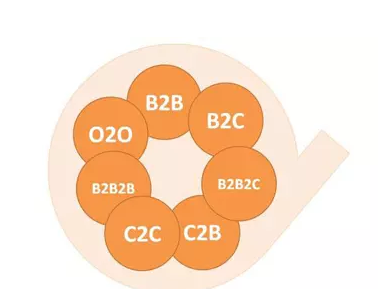 c2c網站有哪些優勢？和b2c的區別在哪？