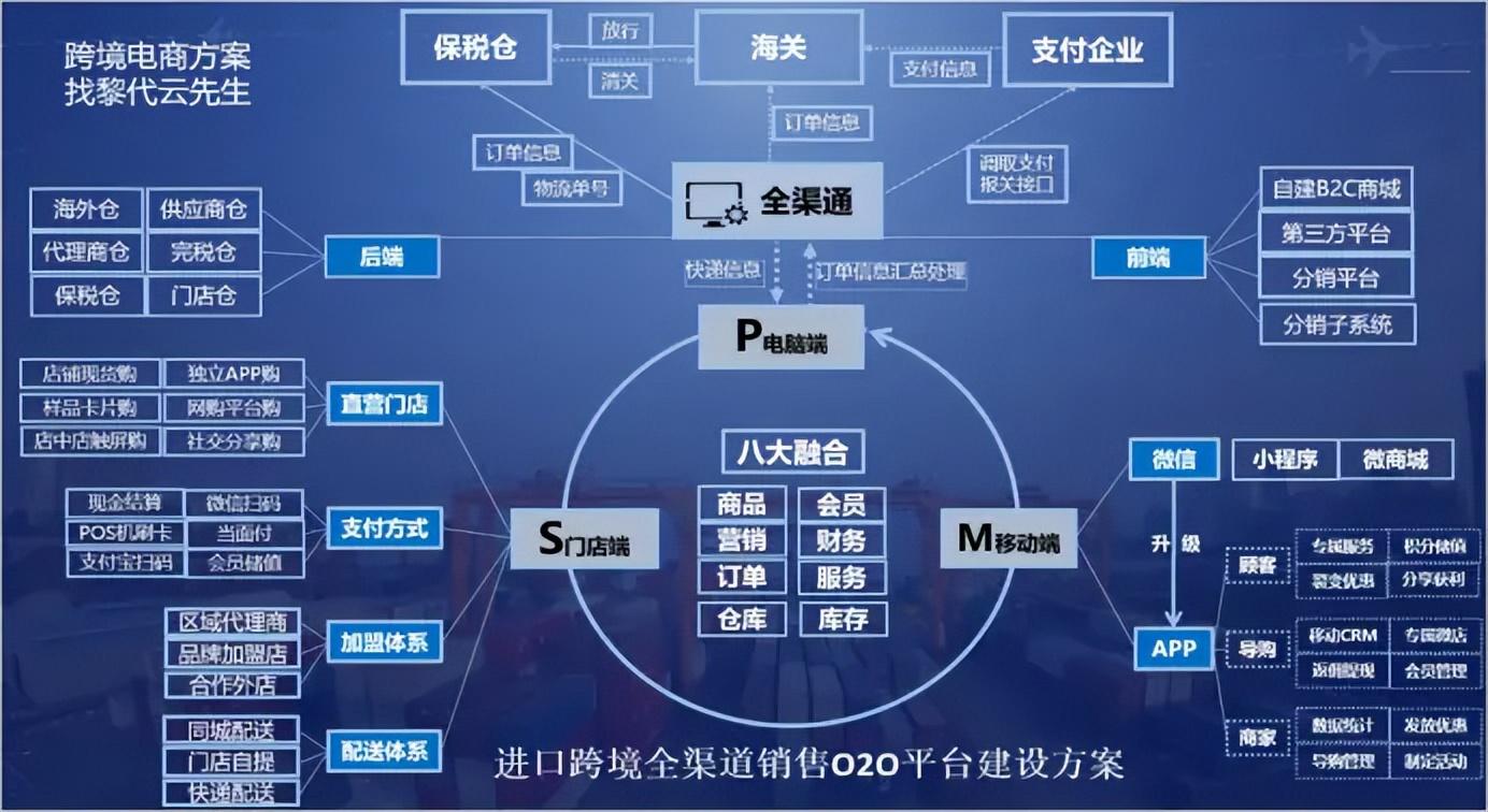 電商企業的經營模式是什么？有哪幾種運營模式呢？