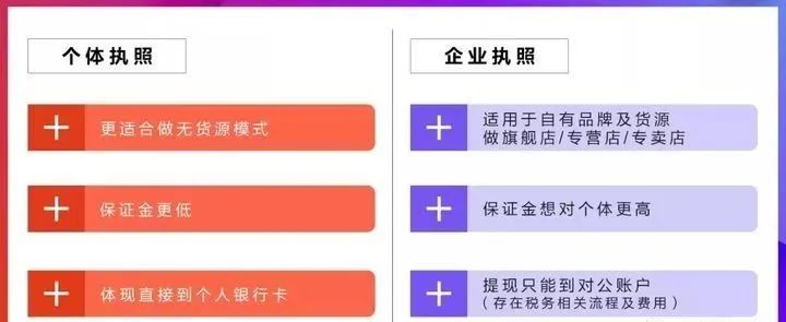 個體戶營業(yè)執(zhí)照和企業(yè)營業(yè)執(zhí)照有什么區(qū)別？開網(wǎng)店應(yīng)該選哪個？
