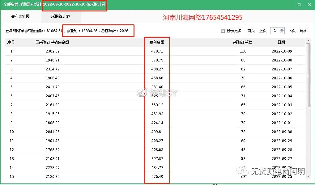 拼多多無貨源開店靠譜嗎？自然流量怎么做？新手開店運營干貨分享！！