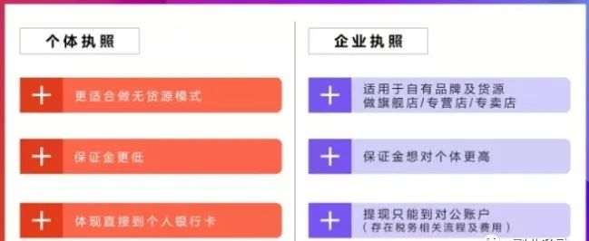 個體戶營業(yè)執(zhí)照和企業(yè)營業(yè)執(zhí)照有什么區(qū)別？開網(wǎng)店應(yīng)該選哪個？