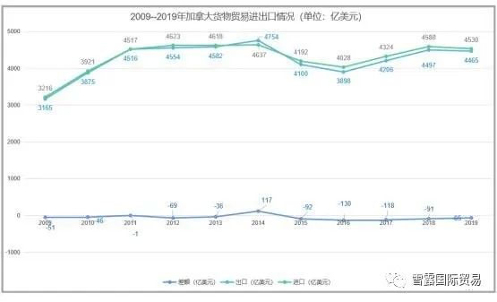 怎樣做外貿生意怎么入手，做外貿生意需要了解什么