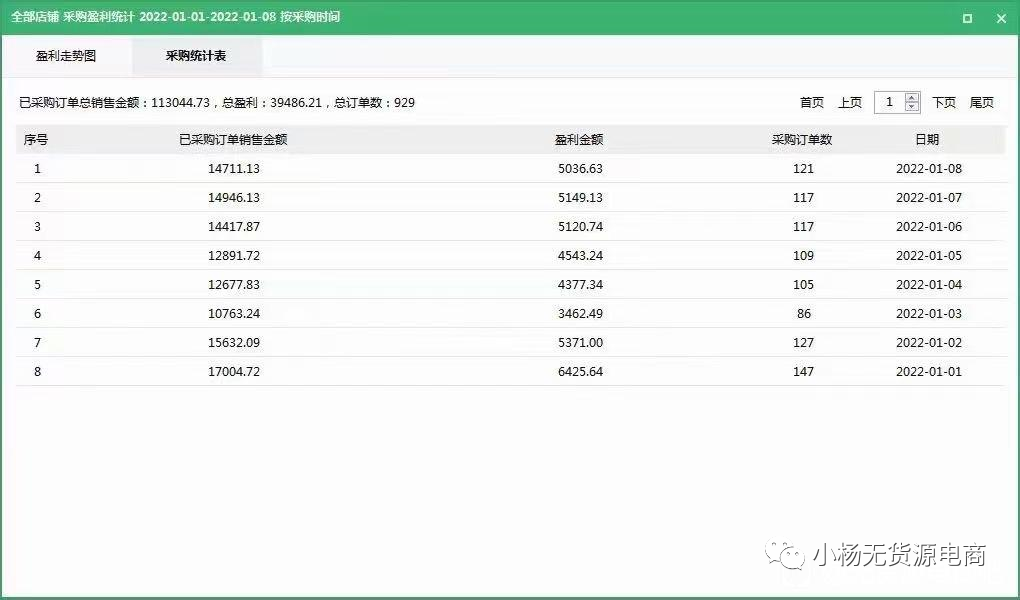 現(xiàn)如今火爆的拼多多無(wú)貨源電商，經(jīng)營(yíng)起來(lái)累嗎？靠譜嗎？