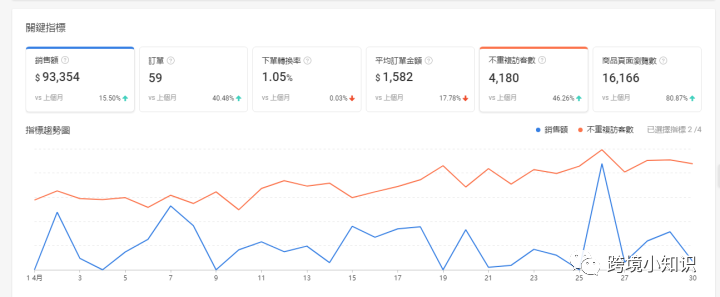 shopee代運營是什么，可以幫助我們做什么，如何進行選擇代運營