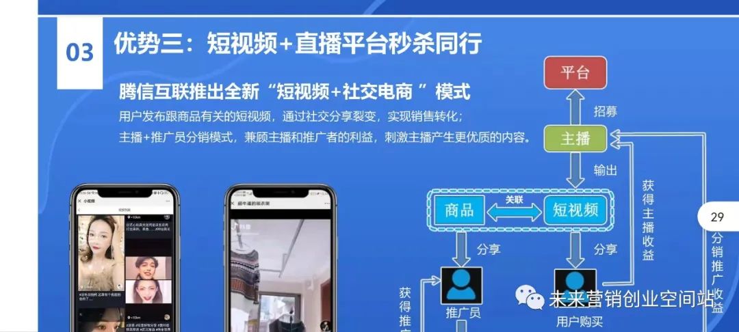 怎樣創(chuàng)建自己的電商平臺(tái)?需要做哪些準(zhǔn)備?