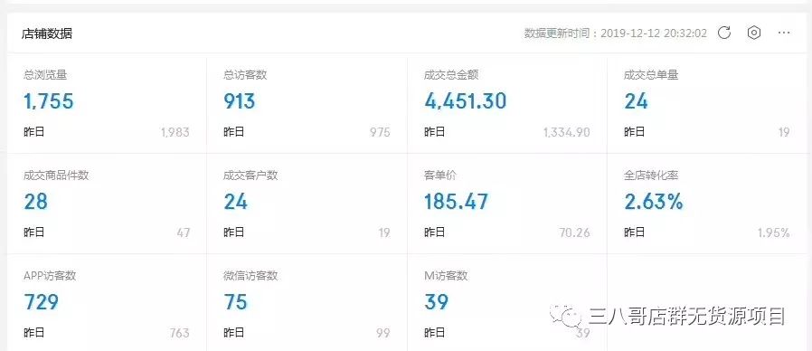 京東無貨源是什么項目，到底還能持續多久呢？