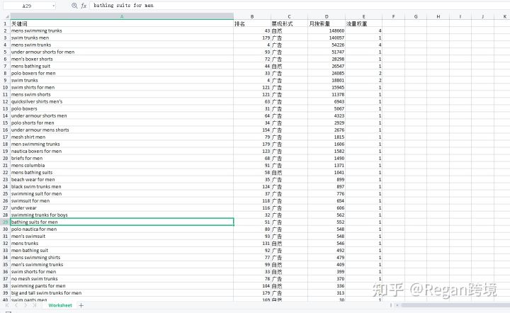 免費(fèi)的亞馬遜關(guān)鍵詞反查工具有哪些？運(yùn)營必備！