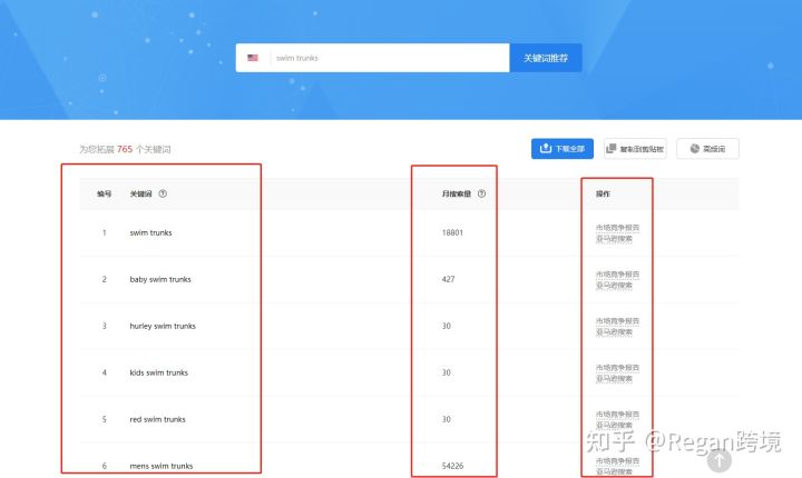 免費(fèi)的亞馬遜關(guān)鍵詞反查工具有哪些？運(yùn)營必備！