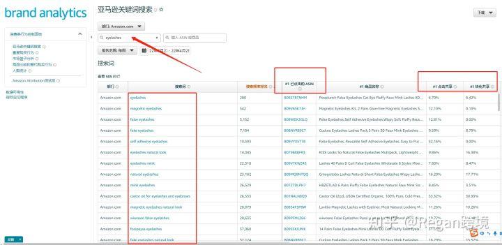 免費(fèi)的亞馬遜關(guān)鍵詞反查工具有哪些？運(yùn)營必備！