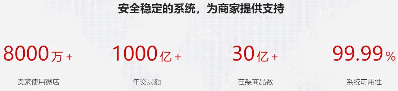 微店怎么入駐開店？需要什么條件？