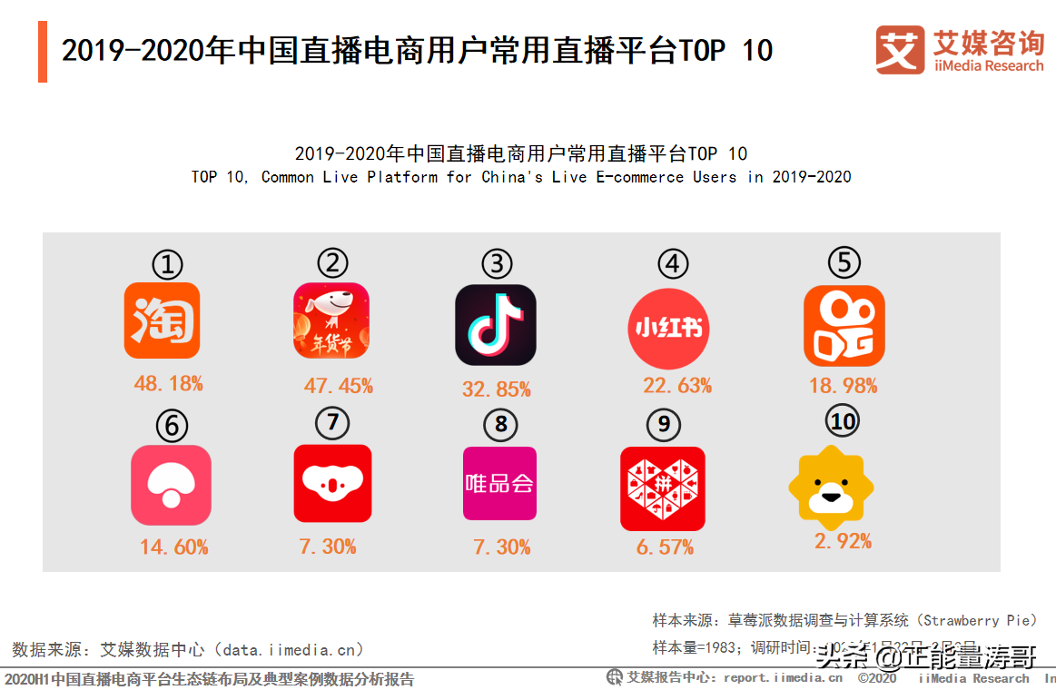 電商平臺違約應(yīng)該罰款多少錢？需要負(fù)哪些法律責(zé)任？