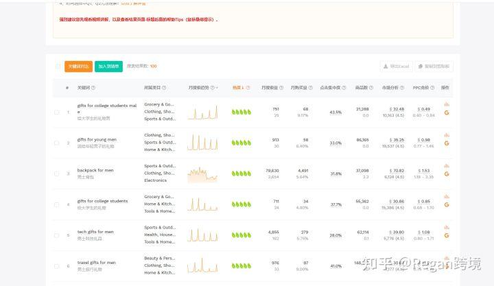 亞馬遜關(guān)鍵詞怎么查找？有工具可以使用嗎？