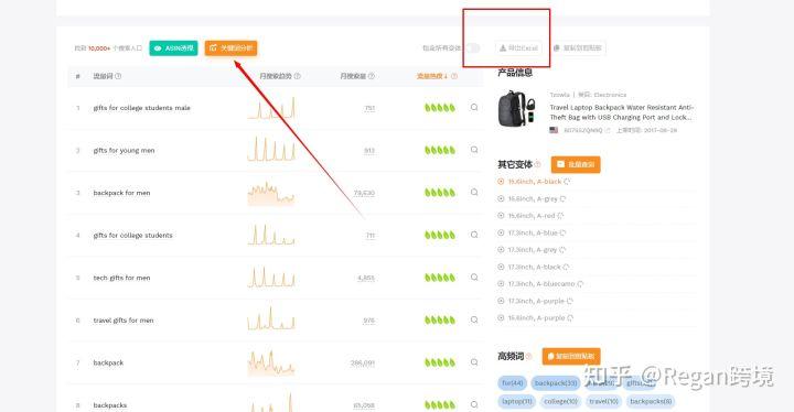 亞馬遜關(guān)鍵詞怎么查找？有工具可以使用嗎？