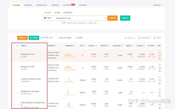 亞馬遜關(guān)鍵詞怎么查找？有工具可以使用嗎？