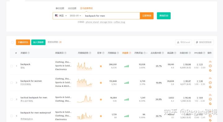 亞馬遜關(guān)鍵詞怎么查找？有工具可以使用嗎？
