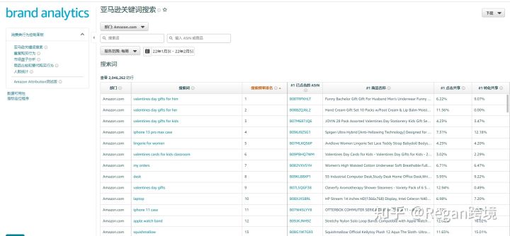 亞馬遜關(guān)鍵詞怎么查找？有工具可以使用嗎？