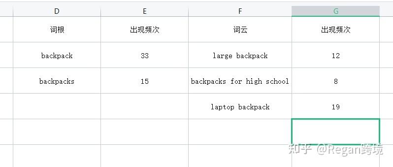 亞馬遜關(guān)鍵詞怎么查找？有工具可以使用嗎？