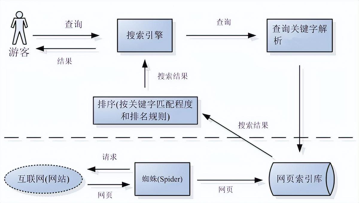 谷歌SEO是什么意思？外貿網站谷歌優化怎么做？