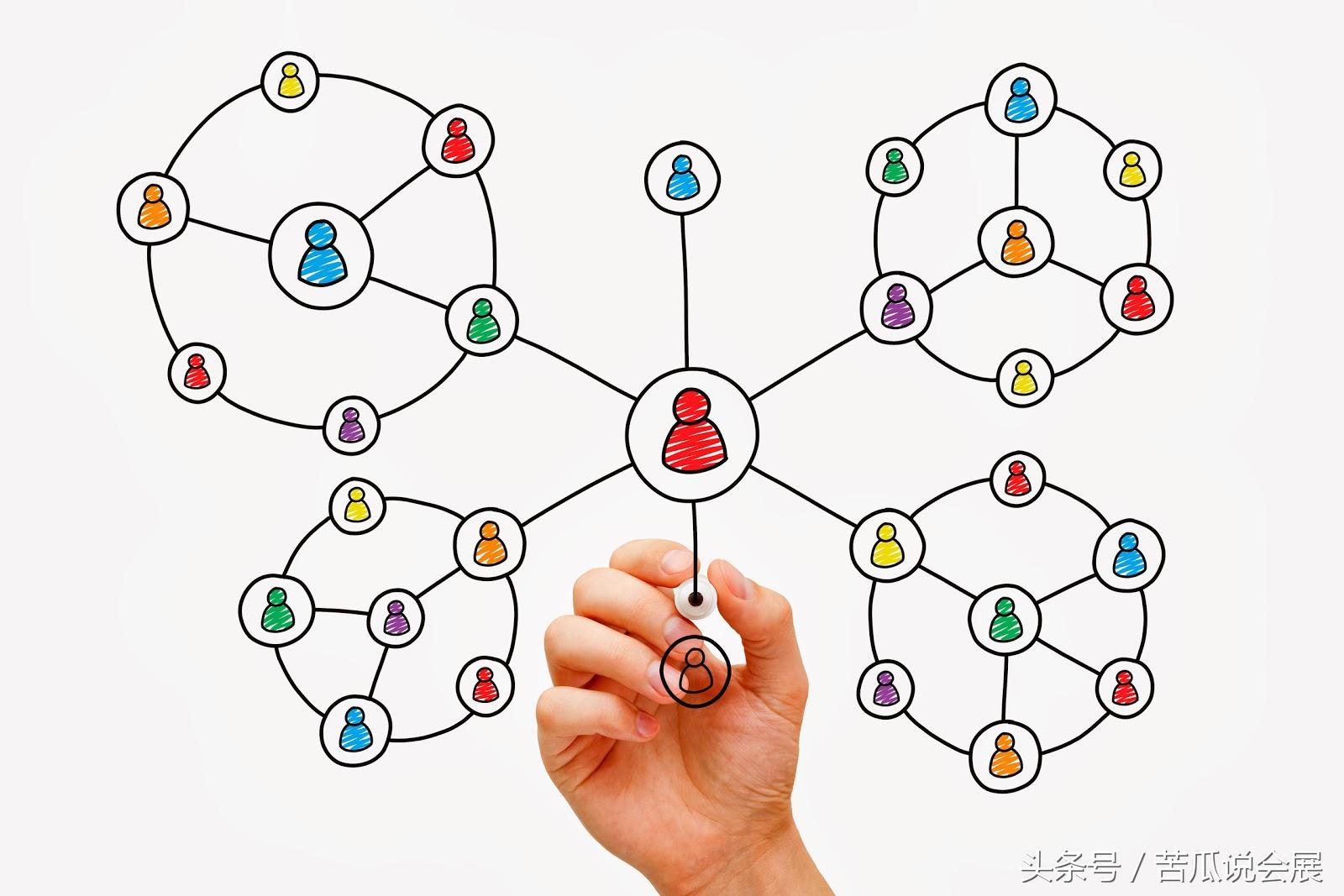 病毒式營銷是什么意思？有哪幾種營銷方式呢？