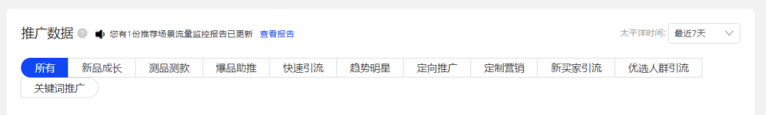 阿里國際站直通車點擊率低怎么辦？如何提升排名？