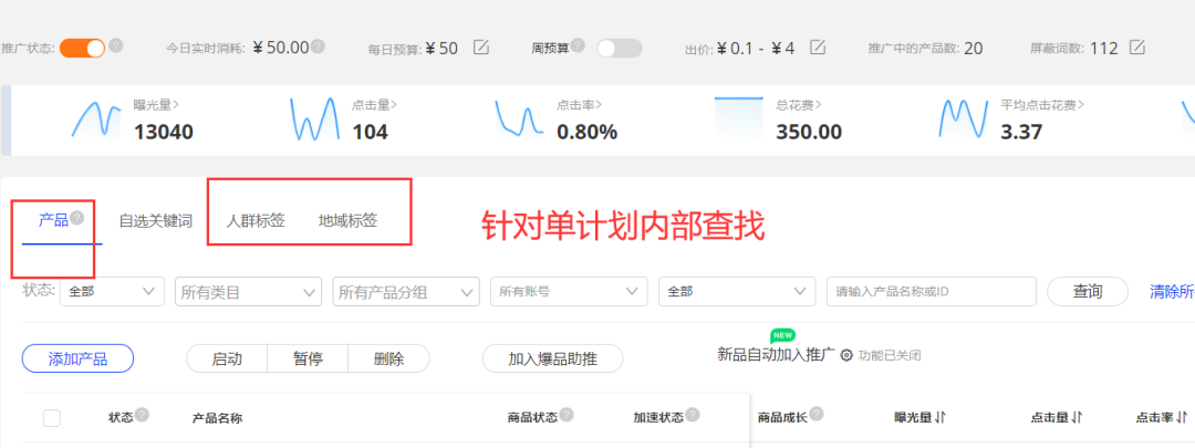 阿里國際站直通車點擊率低怎么辦？如何提升排名？